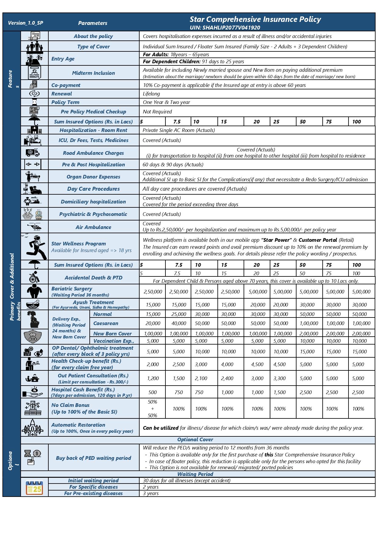 Smart Annuity Plan